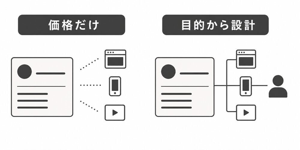 価格だけで作った名刺とターゲットや集客目的から設計した名刺の違い