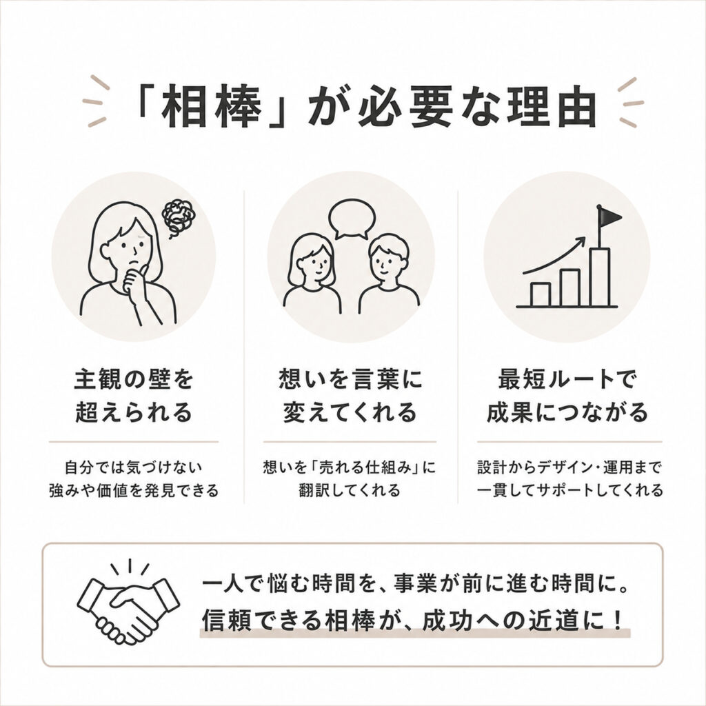 コンセプト設計を伴走する相棒が必要な理由をまとめた図