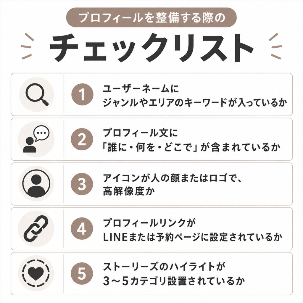 Instagramプロフィール改善のチェックリスト。ユーザーネーム・プロフィール文・アイコン・リンク・ハイライトの確認ポイントをまとめた図解。